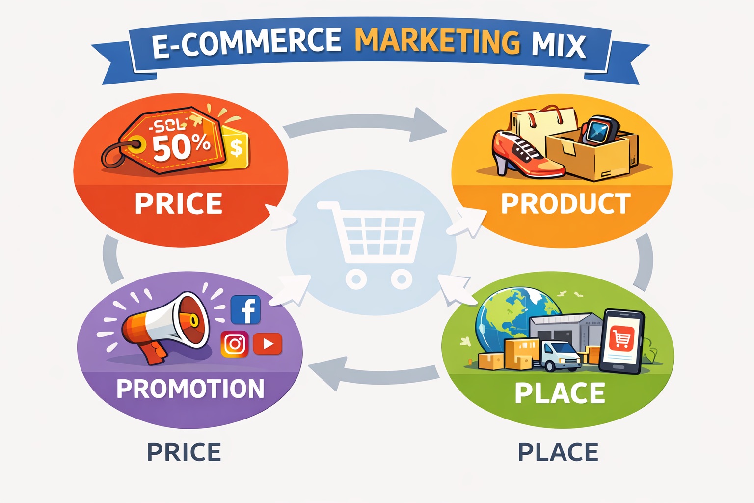 Marketing Mix
