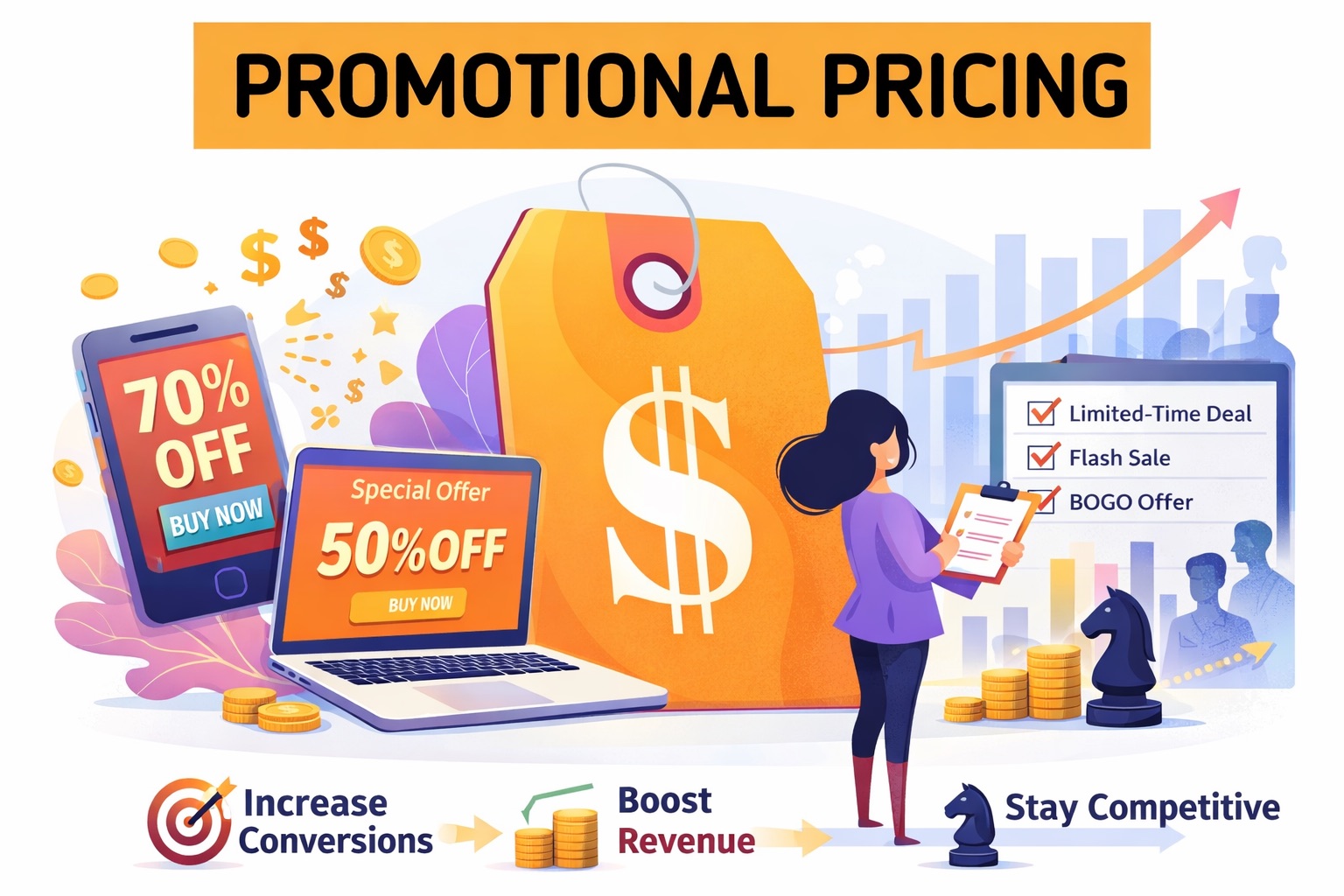 Promotional Pricing